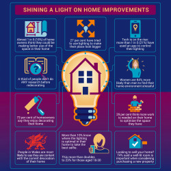 Lighting Report: Shining a Light on Home Improvements