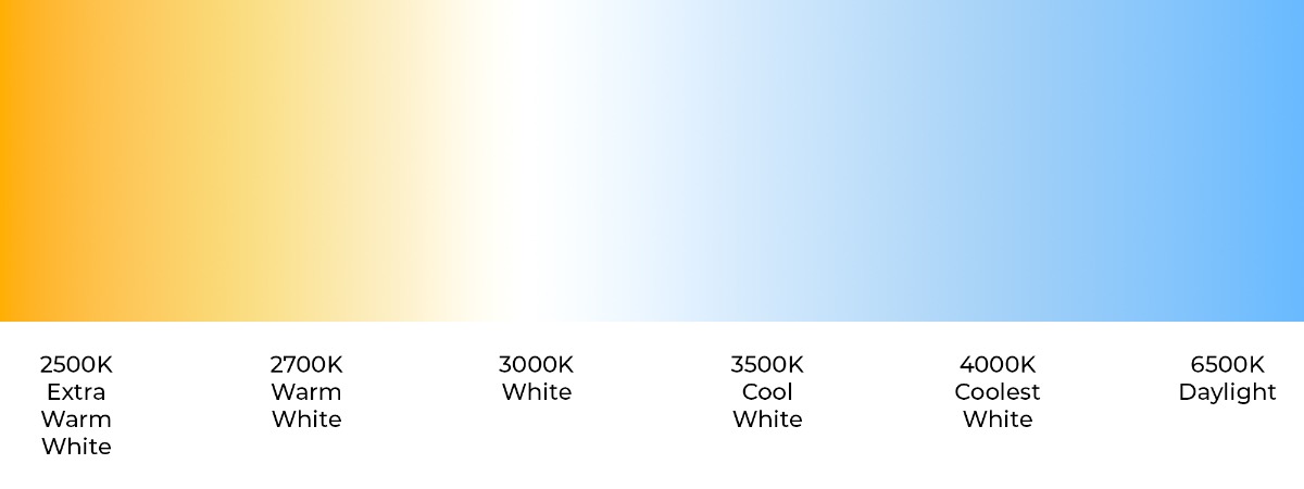 Colour Temp Diagram.jpg