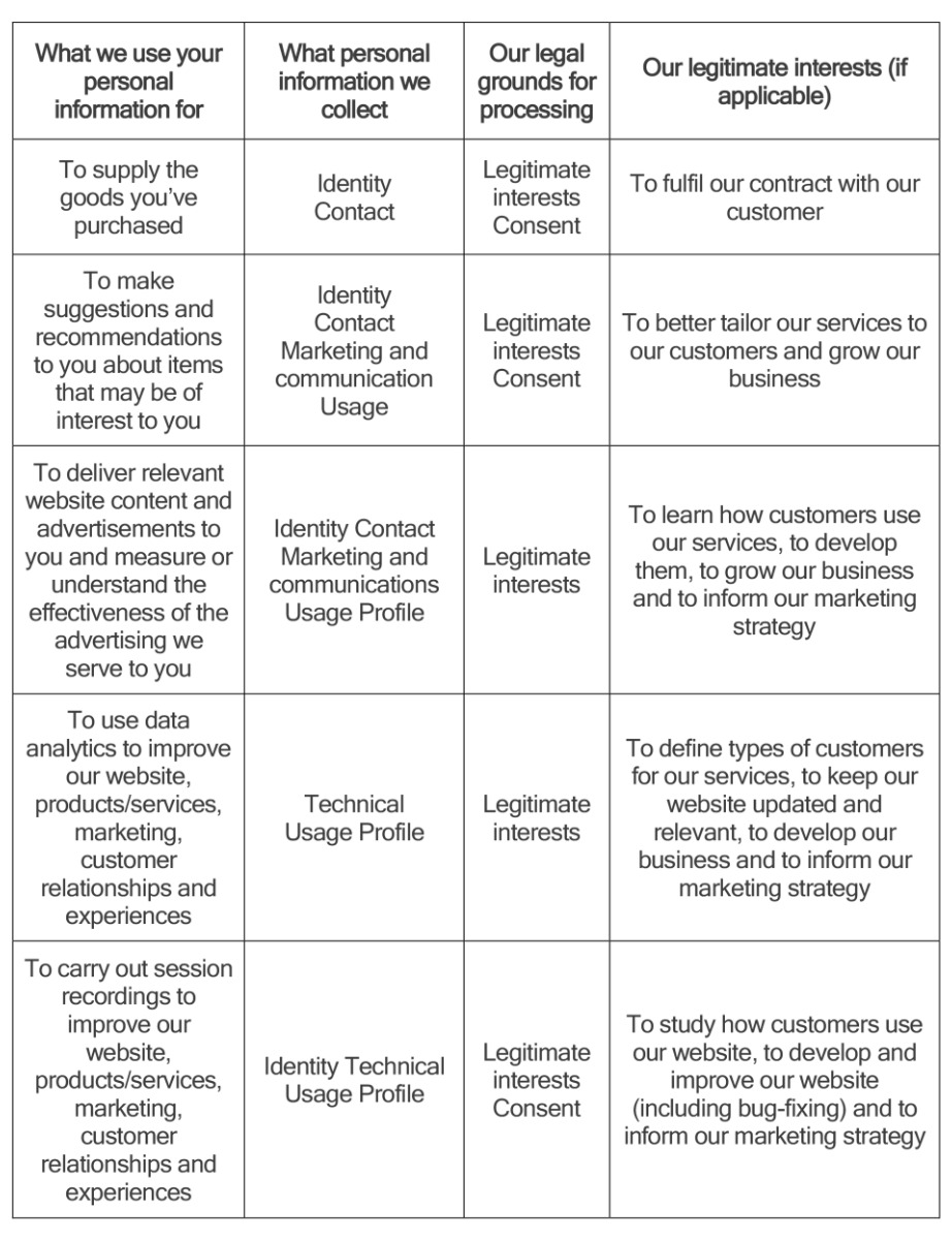 Privacy Policy Table.jpg