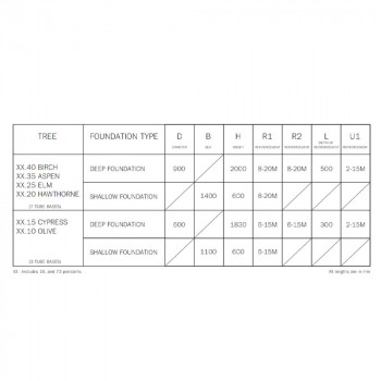 Specification Image for Bocci 16 Tree Exterior Floor Light
